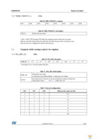 STEVAL-MKI106V1 Page 37