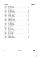 STEVAL-MKI106V1 Page 6