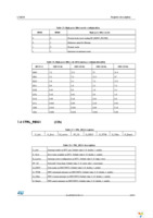 STEVAL-MKI107V2 Page 33