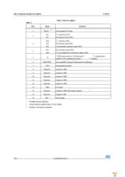 STEVAL-MKI107V2 Page 8