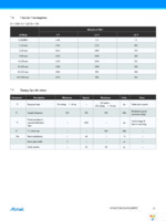 EVK1060A Page 27