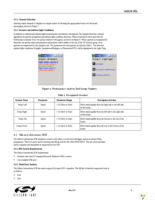 SI1120EK Page 5