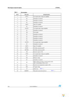 STEVAL-MKI101V1 Page 4