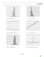 EVAL-ADXRS620Z Page 7