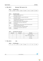 STEVAL-MKI091V1 Page 28