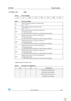 STEVAL-MKI091V1 Page 31