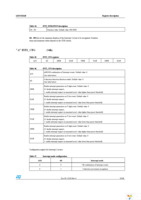 STEVAL-MKI091V1 Page 33