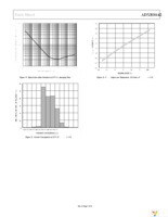 EVAL-ADXRS642Z Page 7