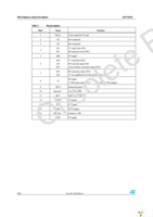 STEVAL-MKI090V1 Page 8