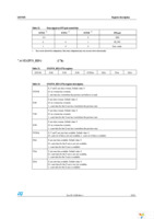 STEVAL-MKI088V1 Page 25