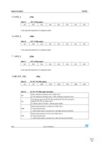 STEVAL-MKI088V1 Page 26