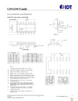 LDS6200-EVK Page 31