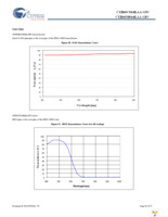 CYII4SC014K-EVAL Page 24