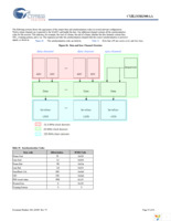 CYIL2SM1300-EVAL Page 27