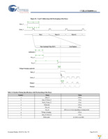 CYIL1SM4000-EVAL Page 20