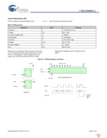 CYIL1SM4000-EVAL Page 21