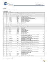 CYIL1SM4000-EVAL Page 22