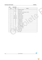 STEVAL-MKI094V1 Page 4