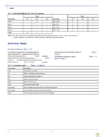 CORE8051-AR Page 20