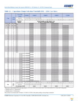 C0805C470M3GACTU Page 4