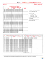 C0805C102K5RAC Page 3