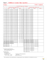 C0805C102K5RAC Page 4