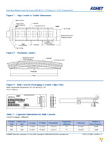 C0805C223Z5VACTU Page 15