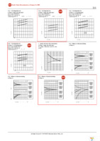 DS4E-S-DC6V Page 5