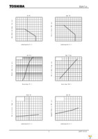 TLP172A(F) Page 5