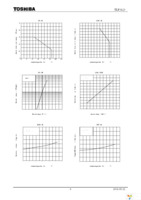 TLP3123(F) Page 4