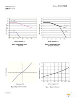 PVA2352NPBF Page 3