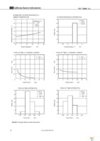 PS7200K-1A Page 6