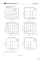 PS7200R-1A Page 6