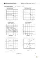 PS7122AL-1A-A Page 7