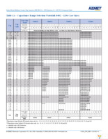 C1206C152M1RACTU Page 6