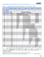 C1206C680M1GACTU Page 5