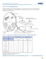 C0603Y102K3RACTU Page 15