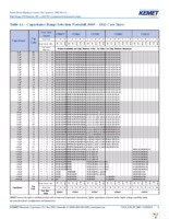 C0805C102MCRACTU Page 6