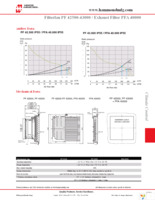 DTS3341A230LG Page 32