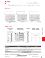 DTS3341A230LG Page 34