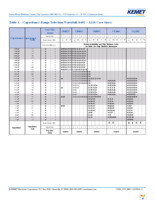 C1210C224Z8VACTU Page 4