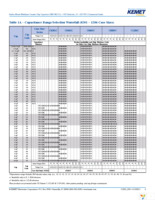 C1206C202J5GACTU Page 4