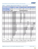 C1206C202J5GACTU Page 6