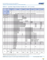 C1210C103K5RALTU Page 6