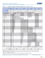 C1210C222K2GALTU Page 4