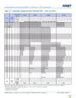 C1210C564K5RACTU Page 6