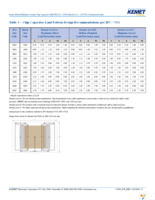 C1210C105M3RACTU Page 11