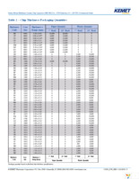 C1210C105M3RACTU Page 9