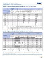 C1210C102KFRACTU Page 7