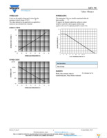 LTO050F10R00JTE3 Page 3